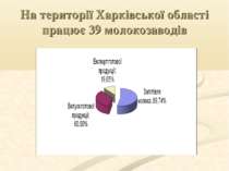 На території Харківської області працює 39 молокозаводів