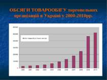 ОБСЯГИ ТОВАРООБІГУ торговельних організацій в Україні у 2000-2010рр.