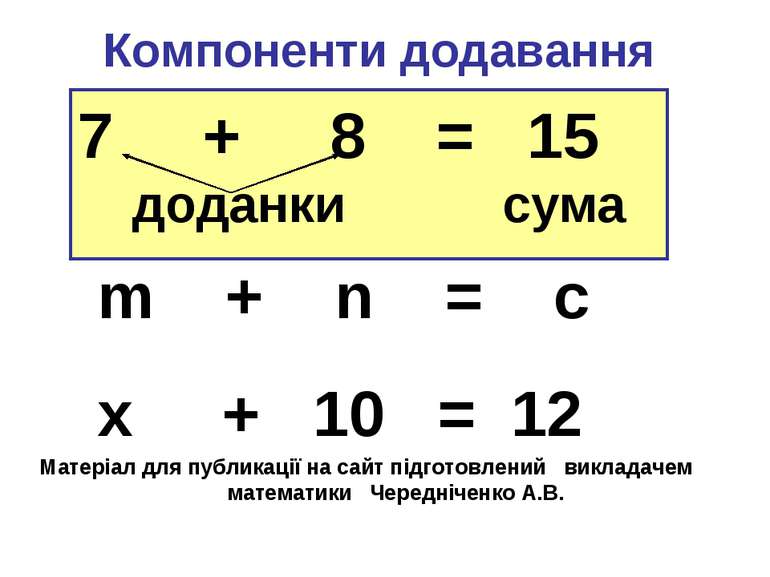 Компоненти додавання 7 + 8 = 15 доданки сума m + n = c x + 10 = 12 Матеріал д...