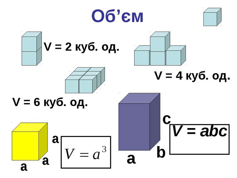 Об’єм с a b a a a V = 2 куб. од. V = 6 куб. од. V = 4 куб. од. V = abc