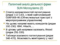 Патентний аналіз діяльності фірми SUN Microsystems (2) Спектр направленостей ...