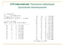 STN International: Патентна інформація Хронологія патентування => s a41b001-0...