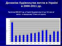 Динаміка будівництва житла в Україні в 2000-2011 рр. Протягом 2000-2011 рр. в...