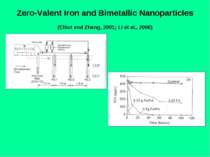 Zero-Valent Iron and Bimetallic Nanoparticles (Elliot and Zhang, 2001; Li et ...