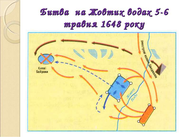 Битва на Жовтих водах 5-6 травня 1648 року