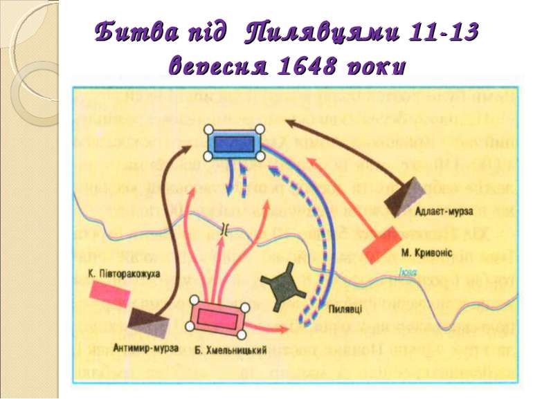 Битва під Пилявцями 11-13 вересня 1648 року