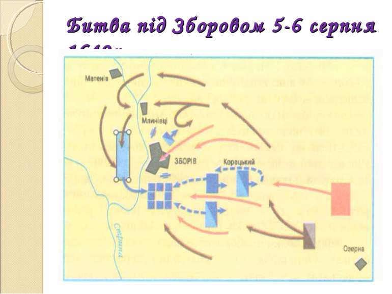 Битва під Зборовом 5-6 серпня 1649р.