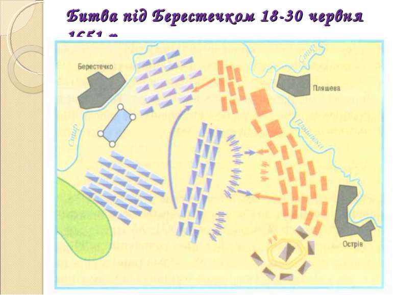 Битва під Берестечком 18-30 червня 1651 р.