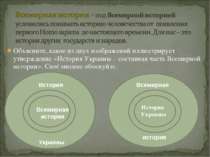 Объясните, какое из двух изображений иллюстрирует утверждение «История Украин...