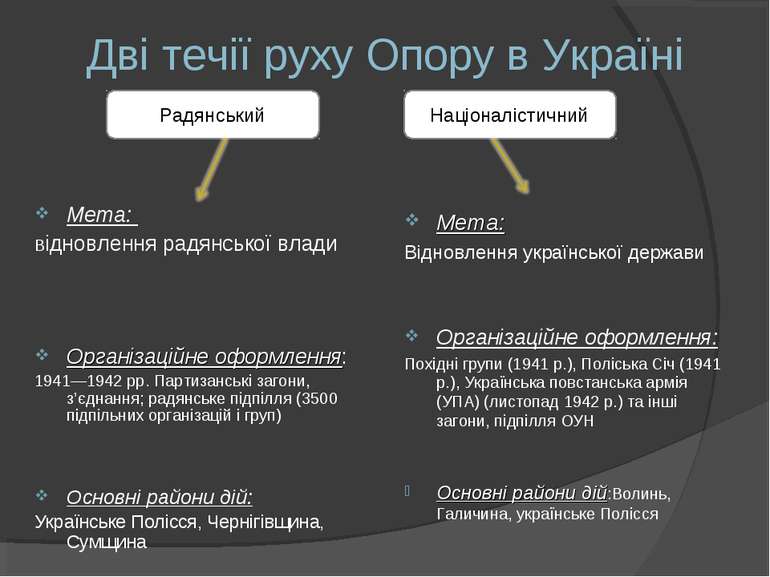 Рух опору - презентація з історії україни