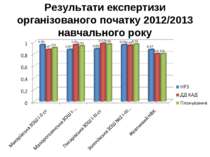 Результати експертизи організованого початку 2012/2013 навчального року