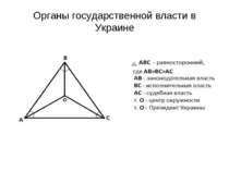 Органы государственной власти в Украине