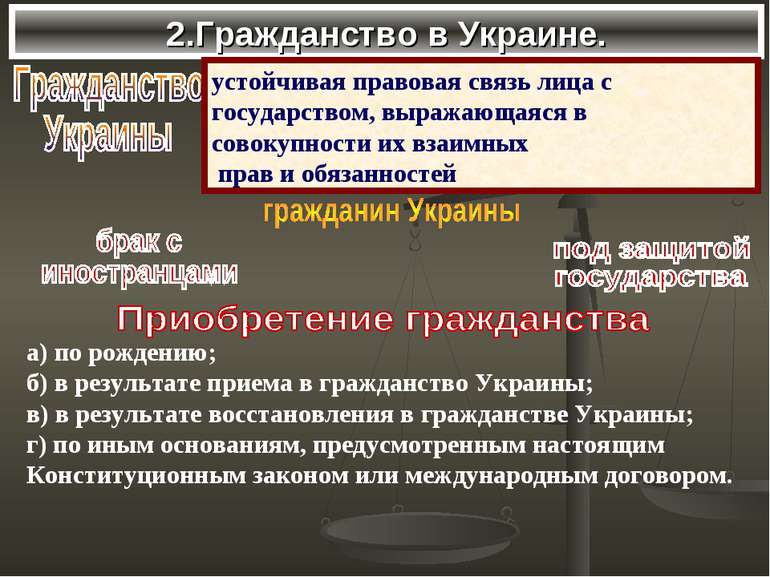 2.Гражданство в Украине. а) по рождению; б) в результате приема в гражданство...