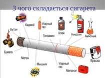 З чого складається сигарета