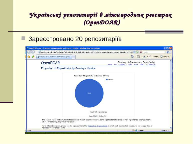 Українські репозитарії в міжнародних реєстрах (OpenDOAR) Зареєстровано 20 реп...