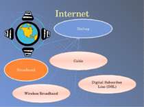 Internet Dial-up Broadband Wireless Broadband Cable Digital Subscriber Line (...