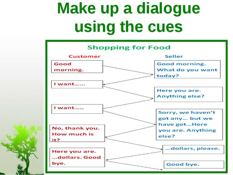 Make up a dialogue using the cues