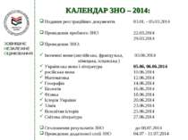 КАЛЕНДАР ЗНО – 2014: Подання реєстраційних документів 03.01. - 05.03.2014 Про...