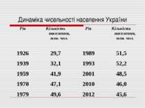 Динаміка чисельності населення України