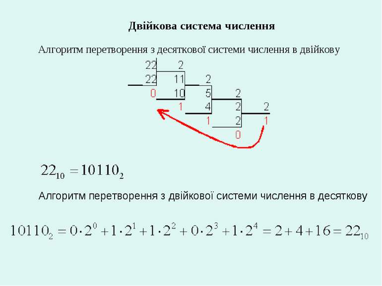 Двійкова система числення Алгоритм перетворення з десяткової системи числення...