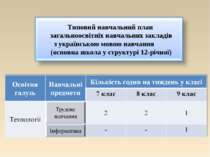 Типовий навчальний план загальноосвітніх навчальних закладів з українською мо...