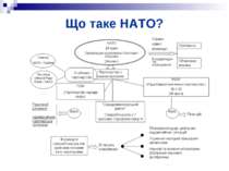 Що таке НАТО?