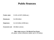 Public finances Public debt 51.8% of GDP (2008 est.) Revenues $1.056 trillion...