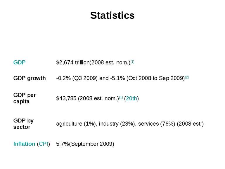 Statistics GDP $2,674 trillion(2008 est. nom.)[1] GDP growth -0.2% (Q3 2009) ...