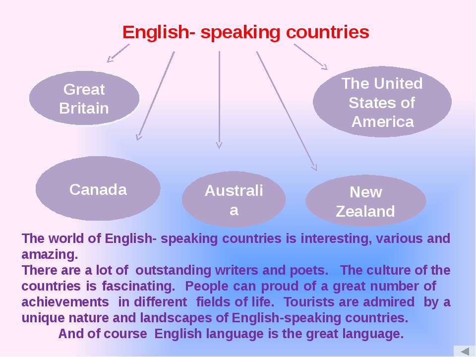 Who can speak english. English speaking Countries. Проект English speaking Countries. The English speaking World таблица. English speaking Countries текст.