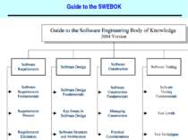 Guide to the SWEBOK Основи програмної інженерії