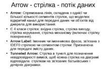Аrrow - стрілка - потік даних Arrow: Спрямована лінія, складена з однієї чи б...