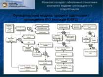 Функціональна модель процесу підготовки і проведення IPO (нотація IDEF3) Фіна...