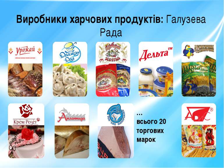 Виробники харчових продуктів: Галузева Рада … всього 20 торгових марок