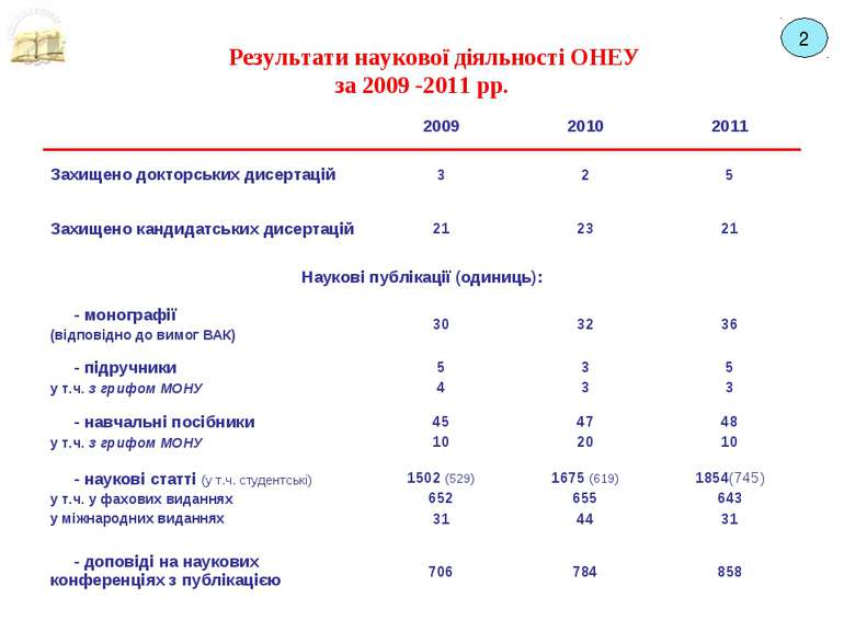 Результати наукової діяльності ОНЕУ за 2009 -2011 рр. 2