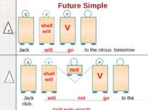 Future Simple shall will V S shall will V V P - not S V P + - Jack will go to...