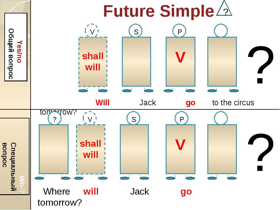 Future simple words. Future simple схема образования. Future simple схема. Future simple will shall. FUT simple схема.