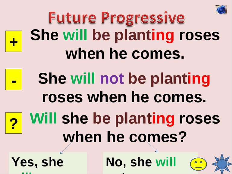 She will be planting roses when he comes. + - ? She will not be planting rose...