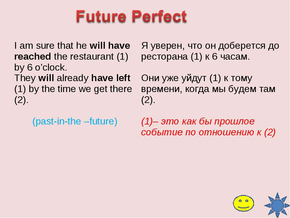 Muessure это. Future perfect. Will have время в английском. I am sure. Предложения с wont have will.... Have.