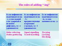 The rules of adding “-ing” * Если инфинитив оканчивается на –r, и последний с...
