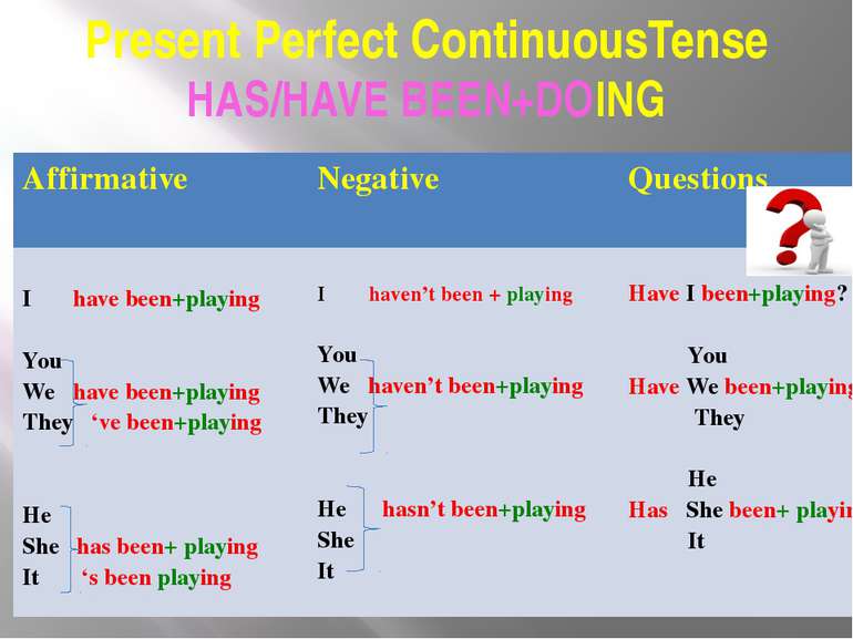 Present Perfect ContinuousTense HAS/HAVE BEEN+DOING Affirmative Negative Ques...