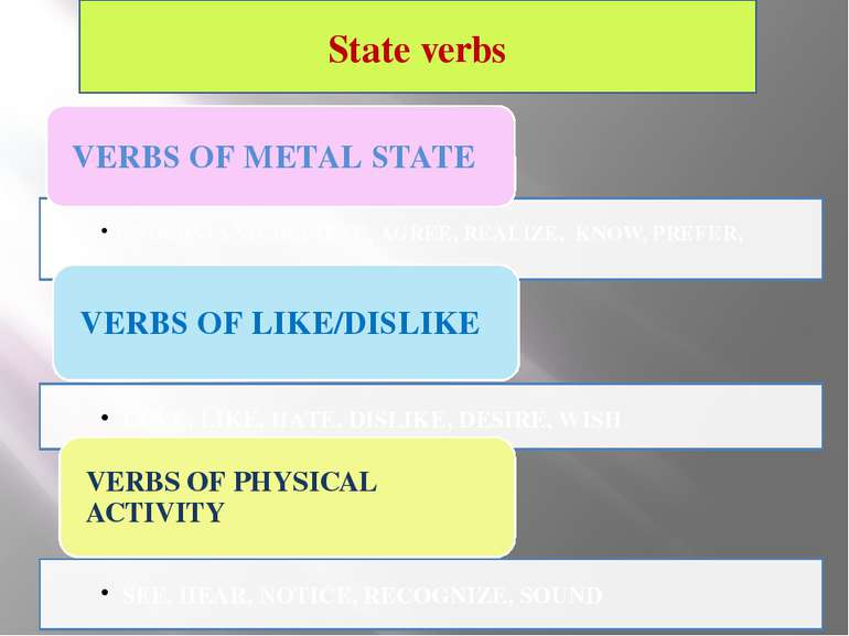 State verbs