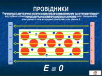 ПРОВіДНИКИ + + + + Е = 0 в електричному полі електрони зовнішніх рівнів відри...