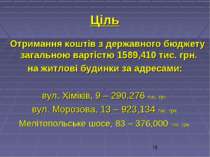 Ціль Отримання коштів з державного бюджету загальною вартістю 1589,410 тис. г...