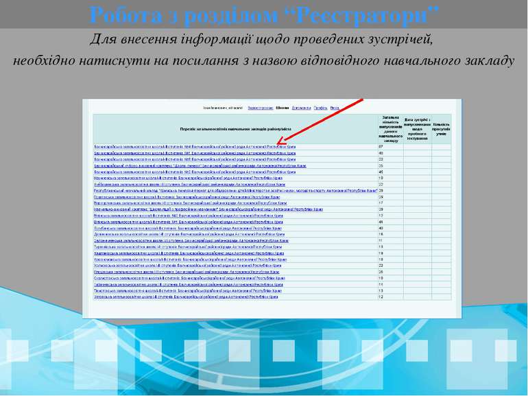 Робота з розділом “Реєстратори” Для внесення інформації щодо проведених зустр...