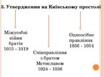 3. Утвердження на Київському престолі Міжусобні війни братів 1015 - 1019 Спів...
