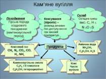 * Кам’яне вугілля Походження Гірська порода осадкового походження (кам’яновуг...