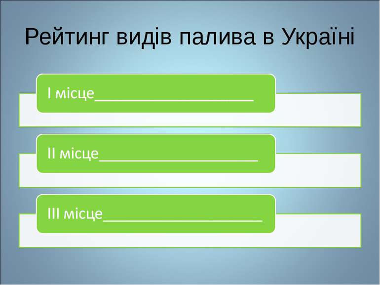 Рейтинг видів палива в Україні