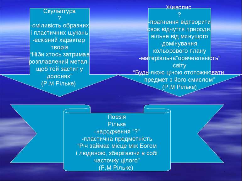 Скульптура ? -сміливість образних і пластичних шукань -ескізний характер твор...