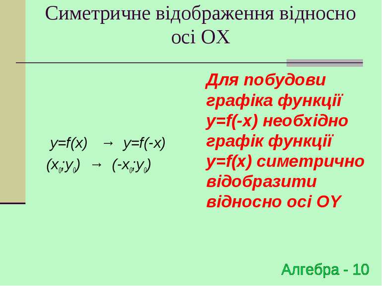 Симетричне відображення відносно осі OX y=f(x) → y=f(-x) (x0;y0) → (-x0;y0) Д...