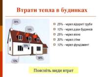 Втрати тепла в будинках 25% - через відкриті труби 10% - через дахи будинків ...